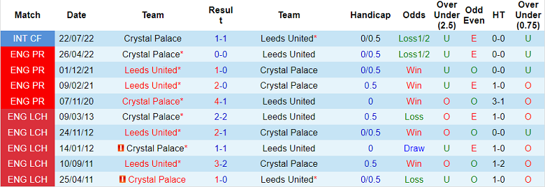 Nhận định, soi kèo Crystal Palace vs Leeds, 20h ngày 9/10 - Ảnh 3