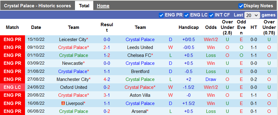 Nhận định, soi kèo Crystal Palace vs Wolves, 2h15 ngày 19/10 - Ảnh 1