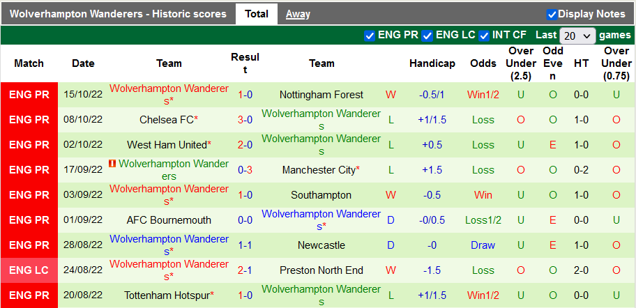 Nhận định, soi kèo Crystal Palace vs Wolves, 2h15 ngày 19/10 - Ảnh 2