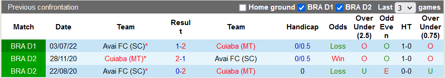 Nhận định, soi kèo Cuiaba vs Avai, 6h ngày 28/10 - Ảnh 3