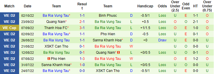 Nhận định, soi kèo Đắk Lắk vs Bà Rịa Vũng Tàu, 15h30 ngày 7/10 - Ảnh 2