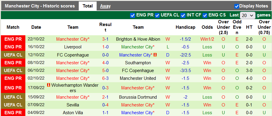 Nhận định, soi kèo Dortmund vs Man City, 2h ngày 26/10 - Ảnh 2