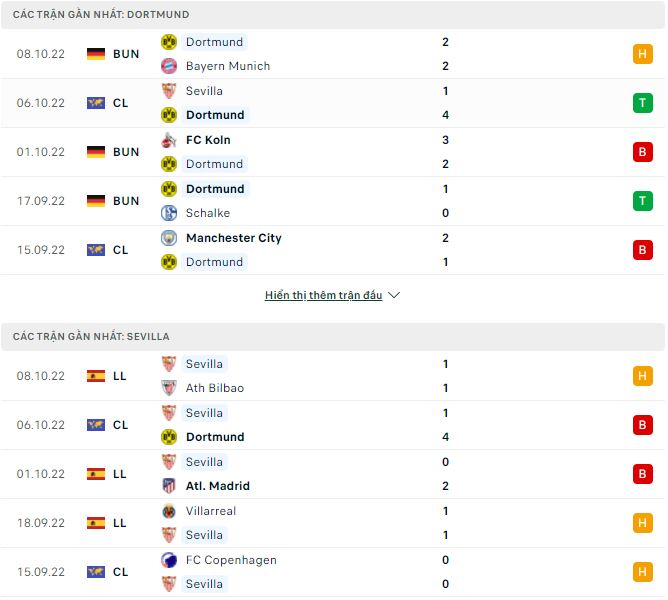 Nhận định, soi kèo Dortmund vs Sevilla, 2h ngày 12/10 - Ảnh 1