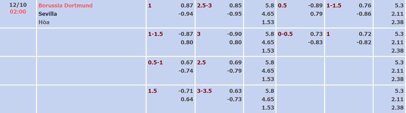 Nhận định, soi kèo Dortmund vs Sevilla, 2h ngày 12/10 - Ảnh 4