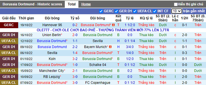 Nhận định, soi kèo Dortmund vs Stuttgart, 20h30 ngày 22/10 - Ảnh 1