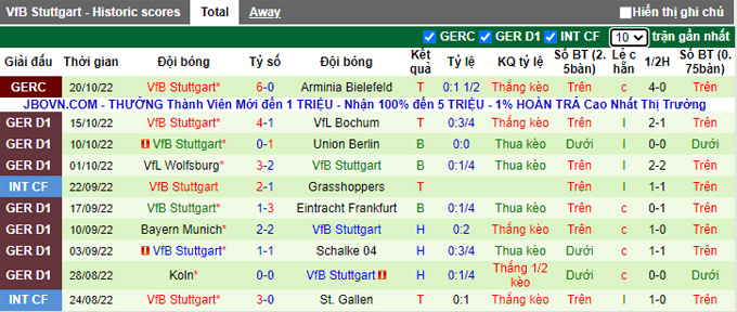 Nhận định, soi kèo Dortmund vs Stuttgart, 20h30 ngày 22/10 - Ảnh 2