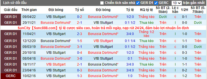 Nhận định, soi kèo Dortmund vs Stuttgart, 20h30 ngày 22/10 - Ảnh 3