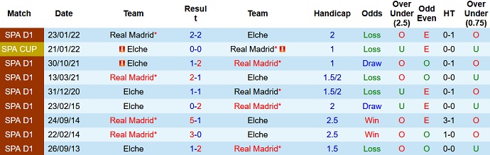 Nhận định, soi kèo Elche vs Real Madrid, 2h00 ngày 20/10 - Ảnh 3