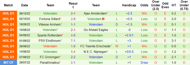 Nhận định, soi kèo Emmen vs Volendam, 1h ngày 15/10 - Ảnh 2