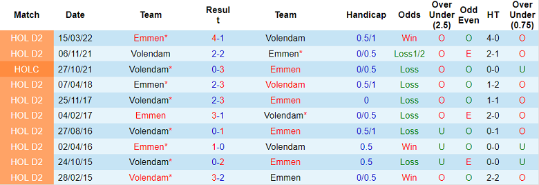 Nhận định, soi kèo Emmen vs Volendam, 1h ngày 15/10 - Ảnh 3