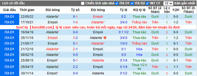 Nhận định, soi kèo Empoli vs Atalanta, 18h30 ngày 30/10 - Ảnh 3