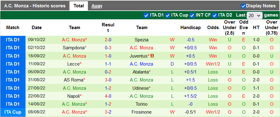 Nhận định, soi kèo Empoli vs Monza, 20h ngày 15/10 - Ảnh 2