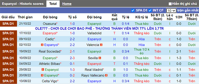 Nhận định, soi kèo Espanyol vs Elche, 19h ngày 23/10 - Ảnh 1