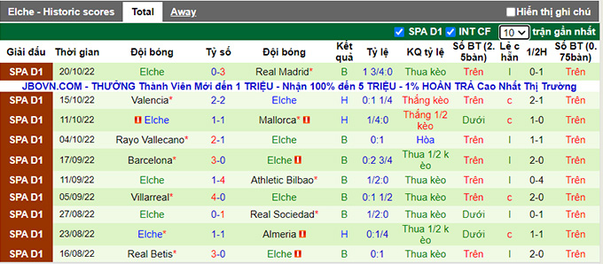 Nhận định, soi kèo Espanyol vs Elche, 19h ngày 23/10 - Ảnh 2