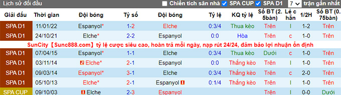 Nhận định, soi kèo Espanyol vs Elche, 19h ngày 23/10 - Ảnh 3