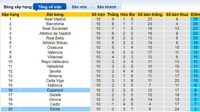 Nhận định, soi kèo Espanyol vs Elche, 19h ngày 23/10 - Ảnh 4