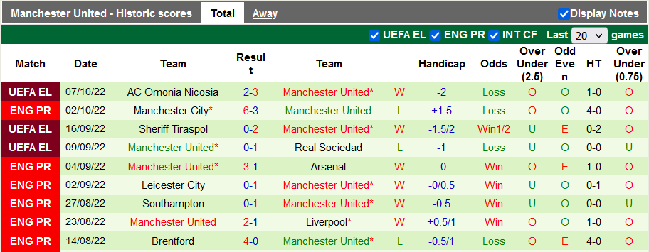 Nhận định, soi kèo Everton vs MU, 1h ngày 10/10 - Ảnh 2