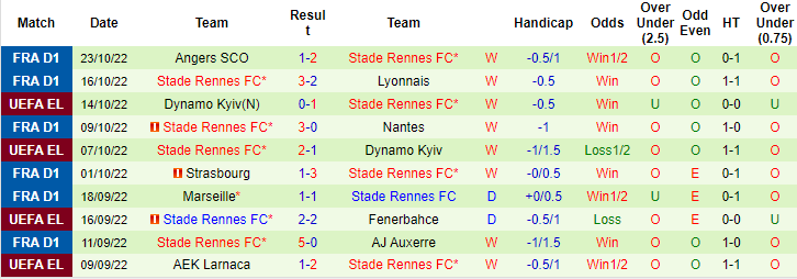 Nhận định, soi kèo Fenerbahce vs Rennes, 23h45 ngày 27/10 - Ảnh 2