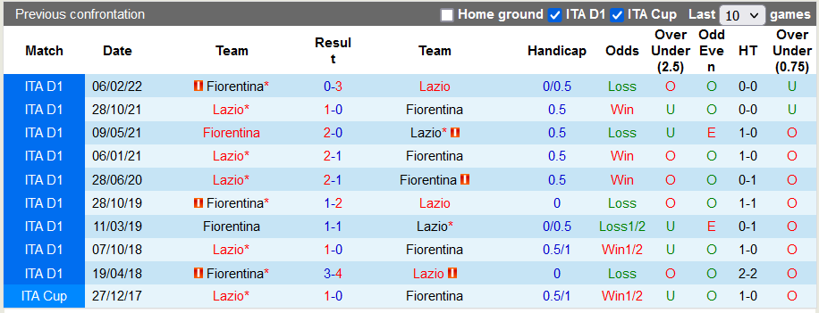 Nhận định, soi kèo Fiorentina vs Lazio, 1h45 ngày 11/10 - Ảnh 3