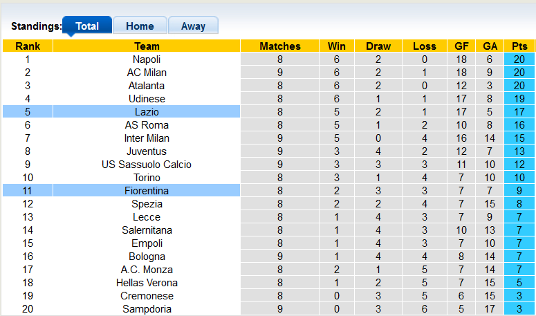 Nhận định, soi kèo Fiorentina vs Lazio, 1h45 ngày 11/10 - Ảnh 4