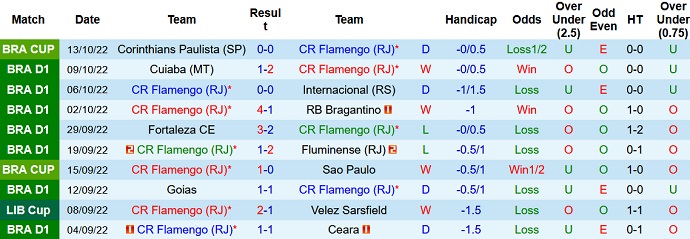 Nhận định, soi kèo Flamengo vs Atlético Mineiro, 6h30 ngày 16/10 - Ảnh 1