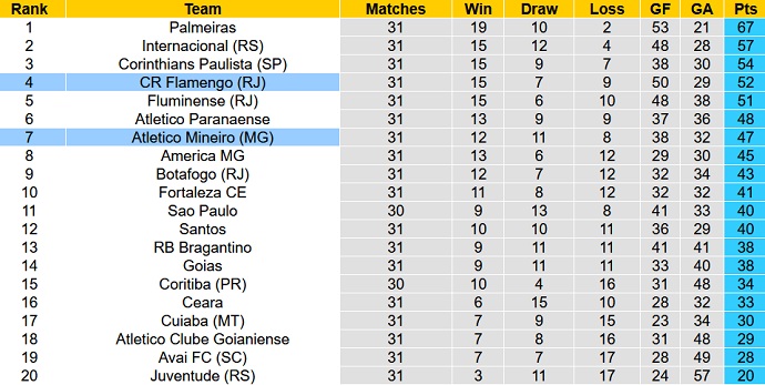 Nhận định, soi kèo Flamengo vs Atlético Mineiro, 6h30 ngày 16/10 - Ảnh 5