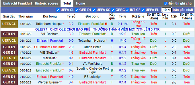 Nhận định, soi kèo Frankfurt vs Leverkusen, 20h30 ngày 15/10 - Ảnh 1