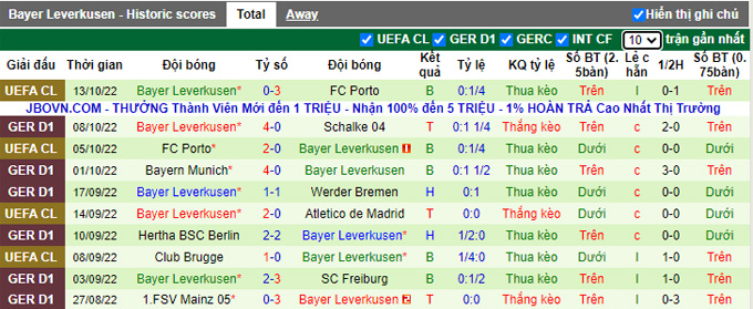 Nhận định, soi kèo Frankfurt vs Leverkusen, 20h30 ngày 15/10 - Ảnh 2