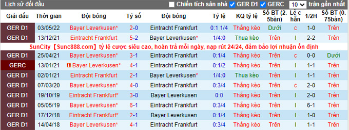 Nhận định, soi kèo Frankfurt vs Leverkusen, 20h30 ngày 15/10 - Ảnh 3