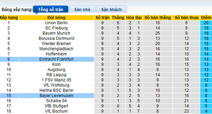 Nhận định, soi kèo Frankfurt vs Leverkusen, 20h30 ngày 15/10 - Ảnh 4