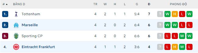 Nhận định, soi kèo Frankfurt vs Marseille, 2h ngày 27/10 - Ảnh 2