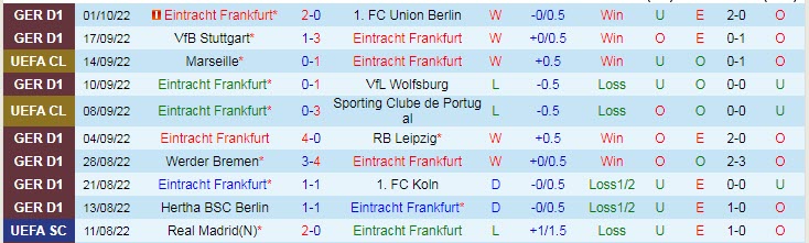 Nhận định, soi kèo Frankfurt vs Tottenham, 2h ngày 5/10 - Ảnh 1