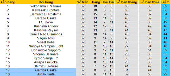 Nhận định, soi kèo Gamba Osaka vs Jubilo Iwata, 13h ngày 29/10 - Ảnh 4