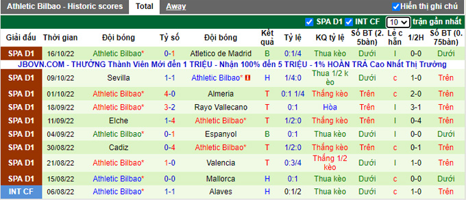 Nhận định, soi kèo Getafe vs Bilbao, 1h ngày 19/10 - Ảnh 2