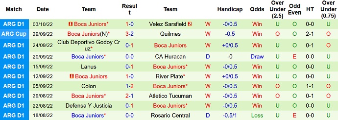 Nhận định, soi kèo Gimnasia vs Boca Juniors, 7h30 ngày 7/10 - Ảnh 2