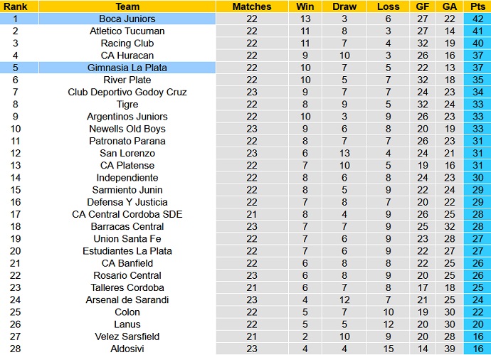 Nhận định, soi kèo Gimnasia vs Boca Juniors, 7h30 ngày 7/10 - Ảnh 5