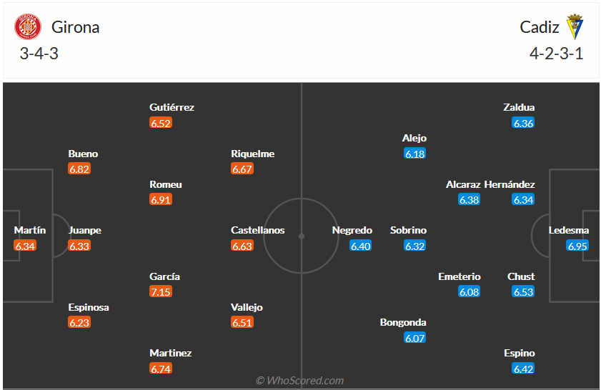 Nhận định, soi kèo Girona vs Cadiz, 19h ngày 15/10 - Ảnh 4