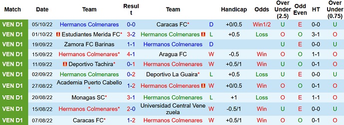 Nhận định, soi kèo Hermanos vs La Guaira, 6h15 ngày 8/10 - Ảnh 1