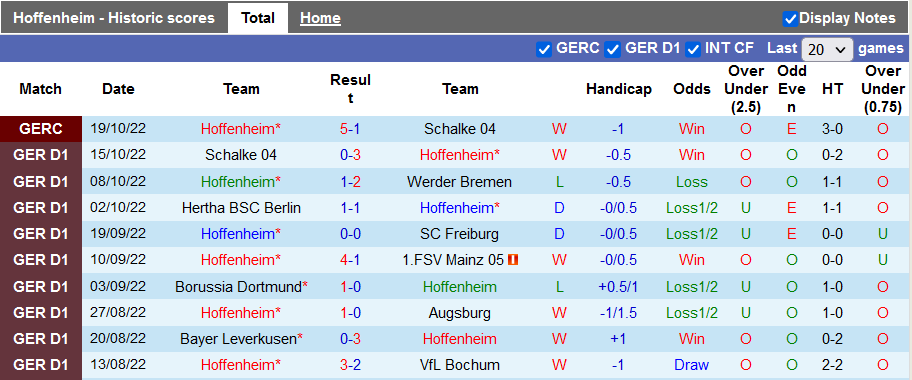 Nhận định, soi kèo Hoffenheim vs Bayern Munich, 20h30 ngày 22/10 - Ảnh 1