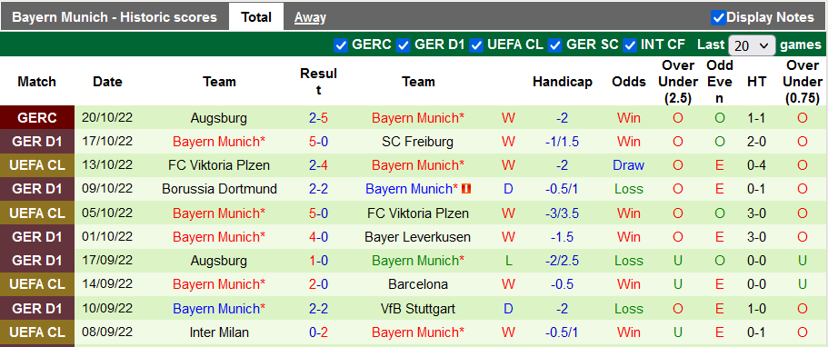 Nhận định, soi kèo Hoffenheim vs Bayern Munich, 20h30 ngày 22/10 - Ảnh 2