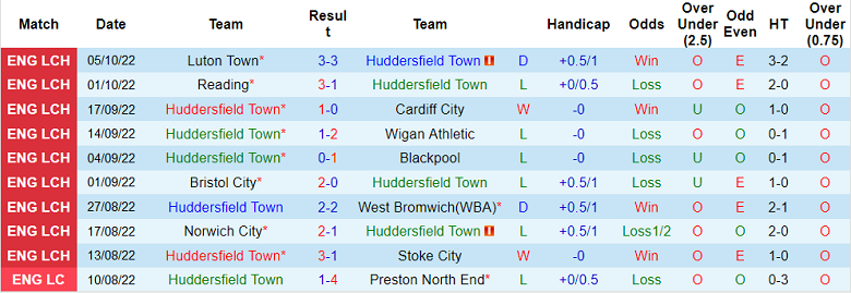 Nhận định, soi kèo Huddersfield vs Hull, 18h ngày 9/10 - Ảnh 1