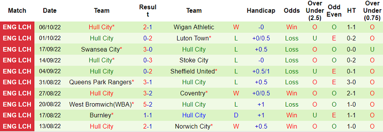 Nhận định, soi kèo Huddersfield vs Hull, 18h ngày 9/10 - Ảnh 2