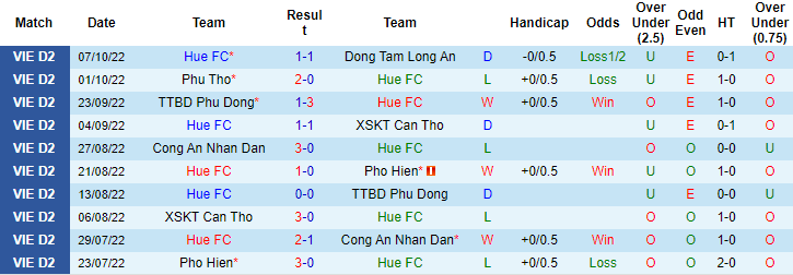 Nhận định, soi kèo Huế vs Quảng Nam, 16h ngày 11/10 - Ảnh 1