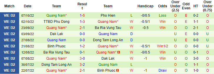 Nhận định, soi kèo Huế vs Quảng Nam, 16h ngày 11/10 - Ảnh 3