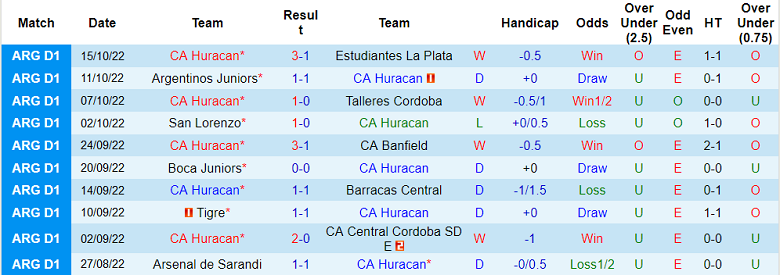 Nhận định, soi kèo Huracan vs Platense, 7h30 ngày 19/10 - Ảnh 1