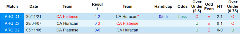 Nhận định, soi kèo Huracan vs Platense, 7h30 ngày 19/10 - Ảnh 3