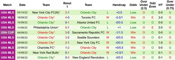 Nhận định, soi kèo Inter Miami vs Orlando, 7h00 ngày 6/10 - Ảnh 2