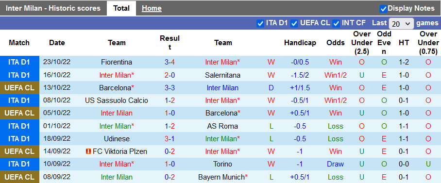 Nhận định, soi kèo Inter Milan vs Viktoria Plzen, 23h45 ngày 26/10 - Ảnh 1