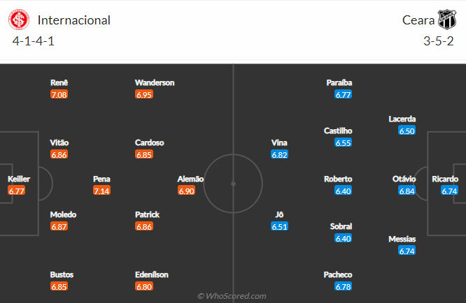 Nhận định, soi kèo Internacional vs Ceara, 7h45 ngày 27/10 - Ảnh 5