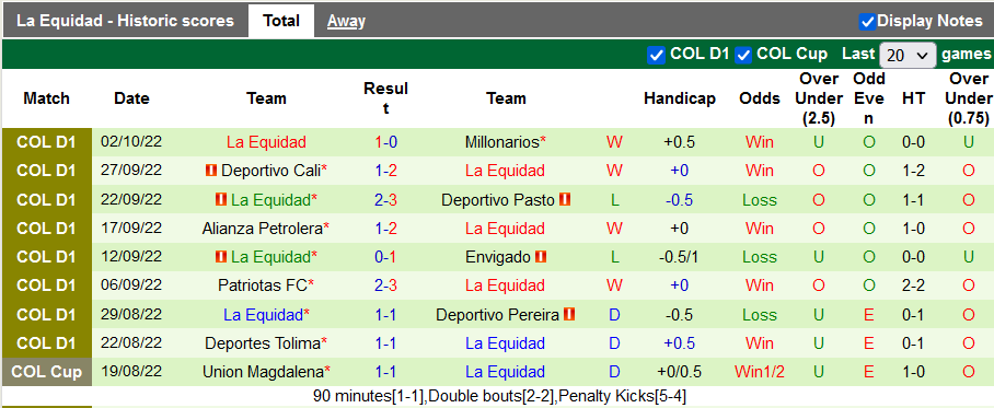 Nhận định, soi kèo Jaguares Cordoba vs La Equidad, 7h45 ngày 8/10 - Ảnh 2